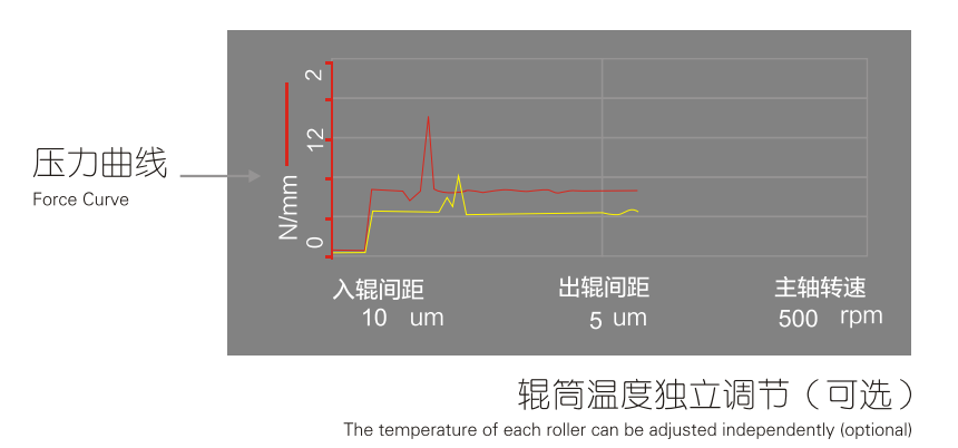 倍迎電子
